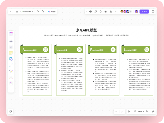京东AIPL模型分析