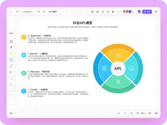 抖音AIPL模型分析