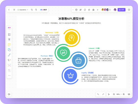 冰墩墩AIPL模型分析