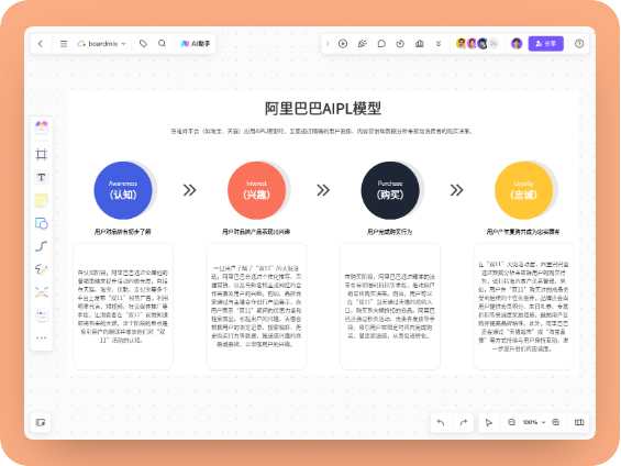阿里巴巴AIPL模型分析