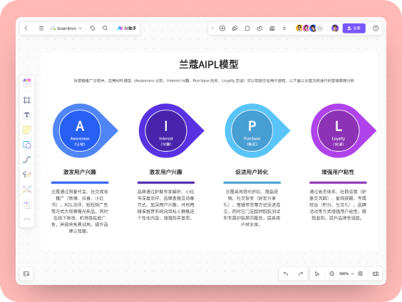 兰蔻AIPL模型分析