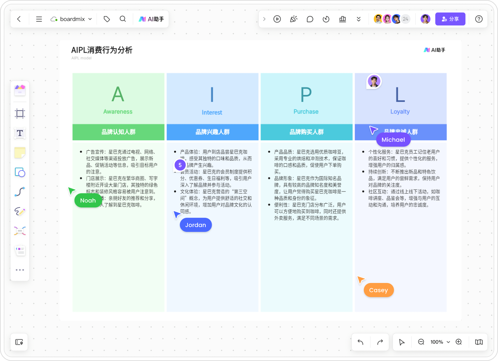AI生成AIPL模型