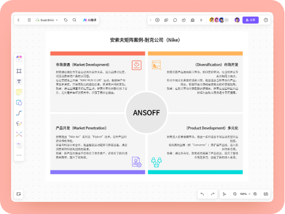 安索夫矩阵案例-耐克公司