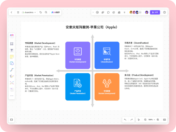 安索夫矩阵案例-苹果公司