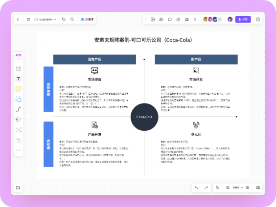 安索夫矩阵案例-可口可乐公司