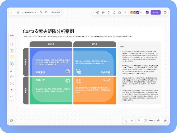 Costa安索夫矩阵分析案例