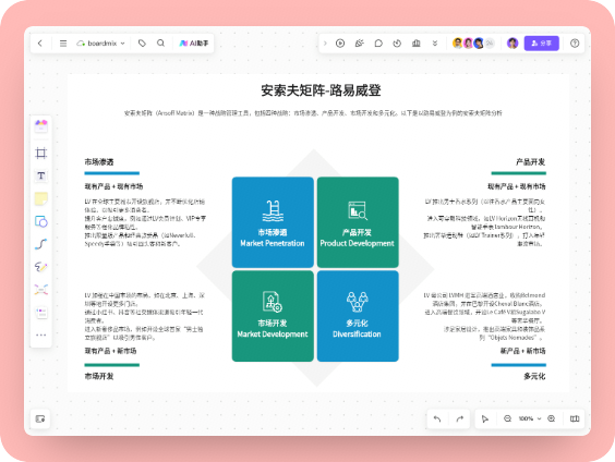 路易威登安索夫矩阵