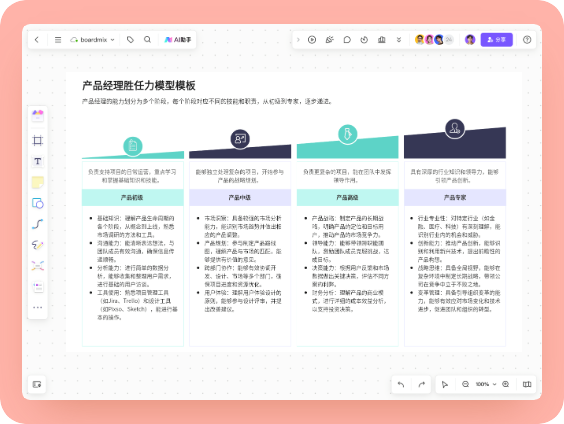 产品经理胜任力模型模板