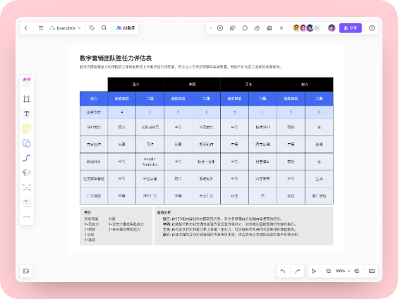 数字营销团队胜任力评估表