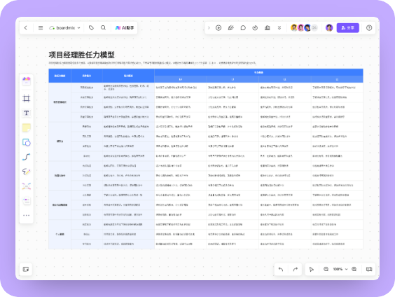 项目经理胜任力模型