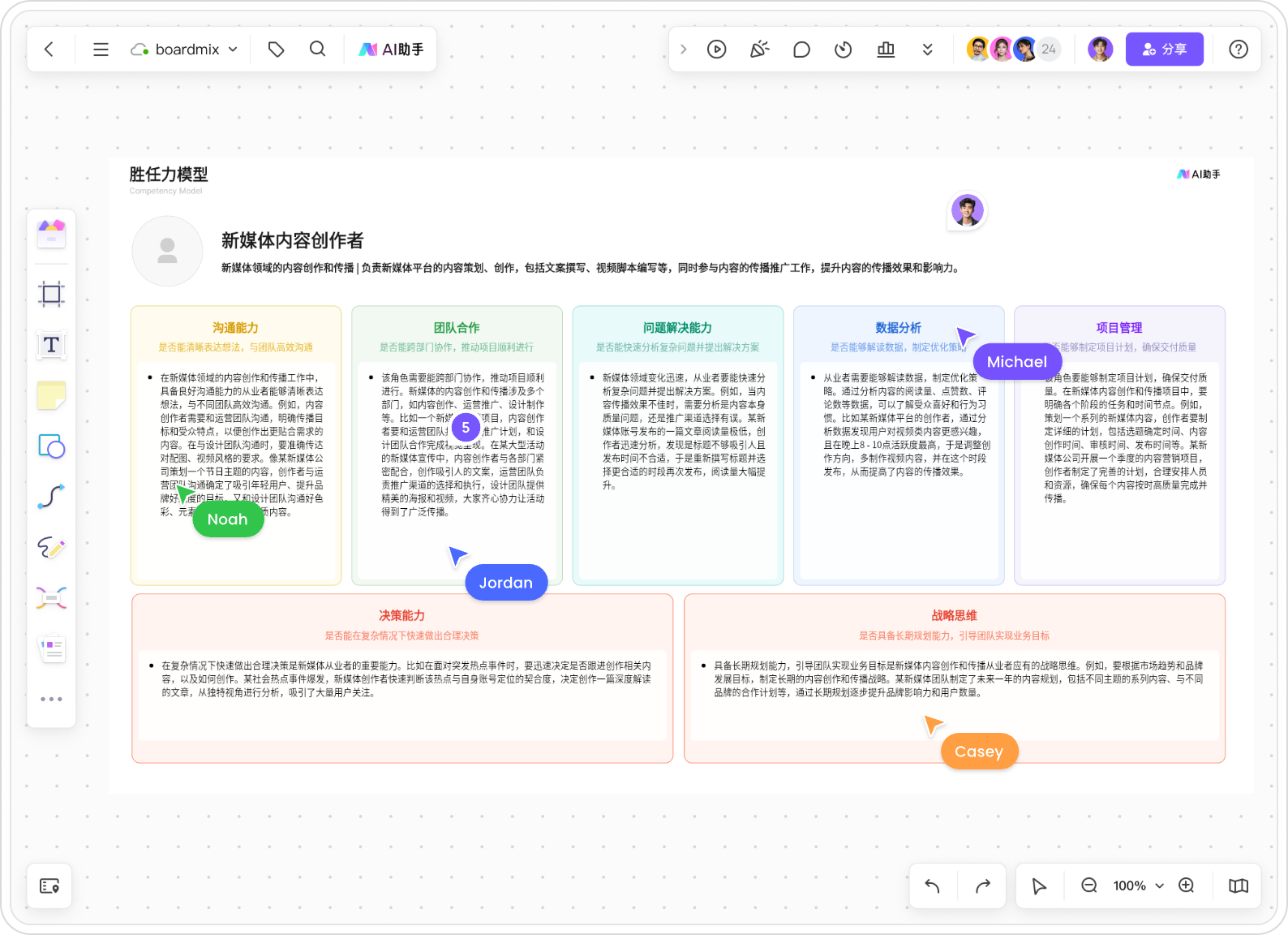 AI生成胜任力模型