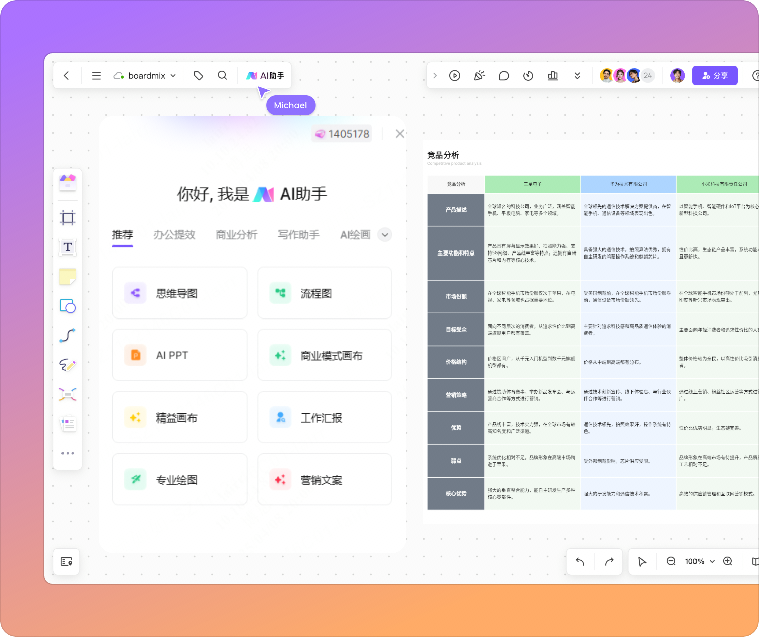 AI赋能竞品分析更高效
