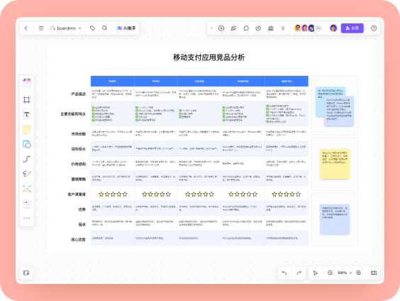 移动支付应用竞品分析