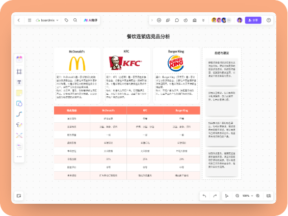 连锁餐厅竞品分析