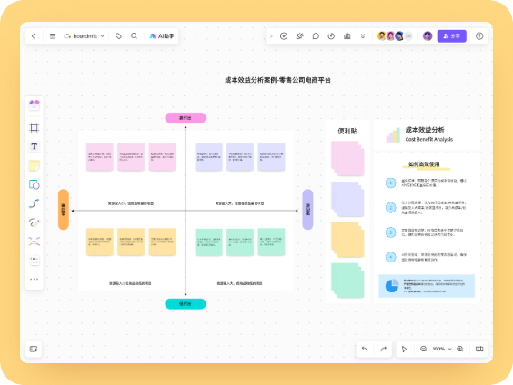 成本效益分析案例-零售公司电商平台
