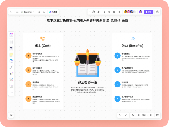 成本效益分析案例-公司引入CRM系统