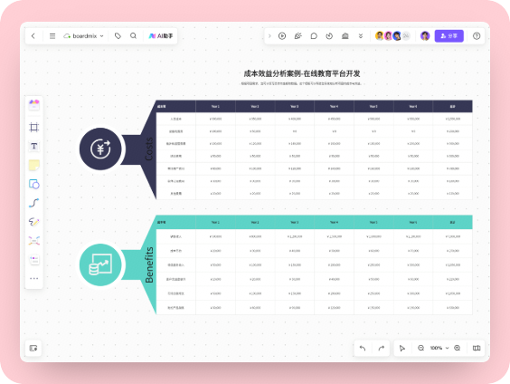 成本效益分析案例-在线教育平台开发