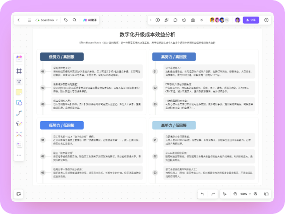 数字化升级成本效益分析