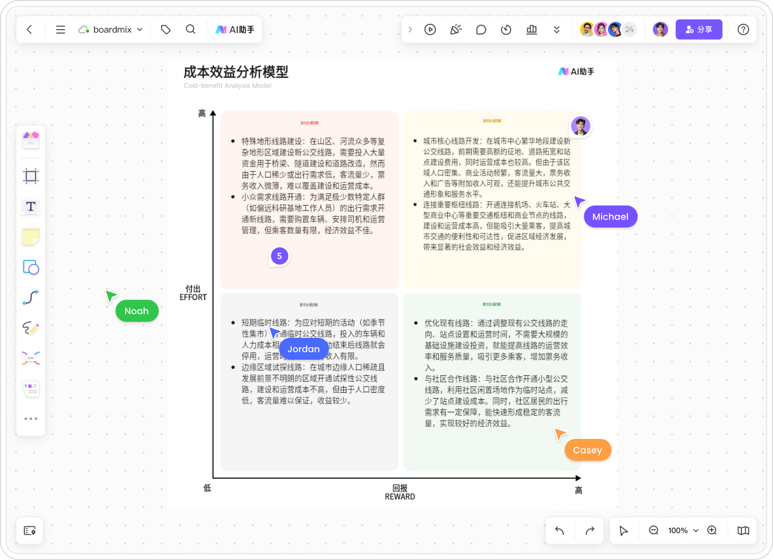 AI成本效益分析