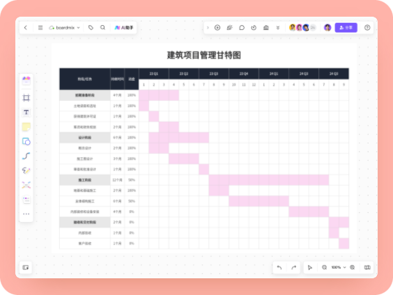 建筑项目管理甘特图模板