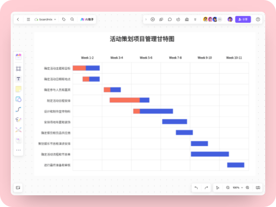 活动策划项目管理甘特图模板