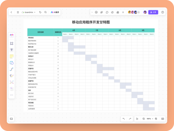 移动应用程序开发甘特图模板