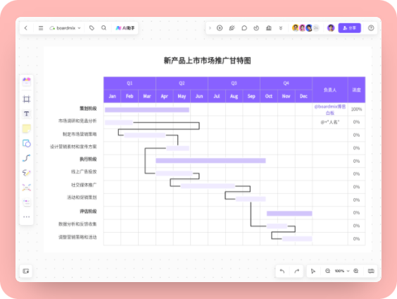 新产品上市市场推广甘特图模板