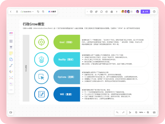行政Grow模型案例分析