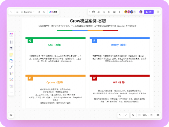 Grow模型案例-谷歌