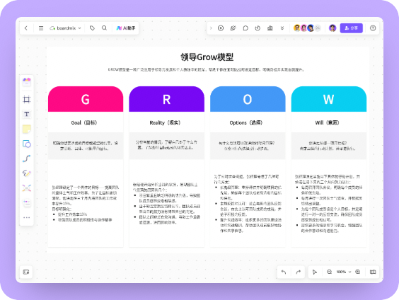 领导力Grow模型分析