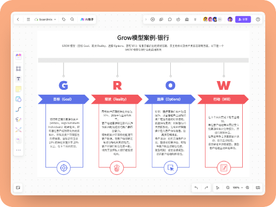 银行GROW模型解析