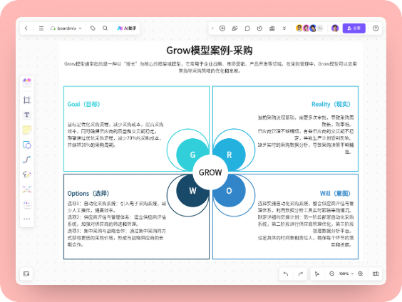 Grow模型案例-采购