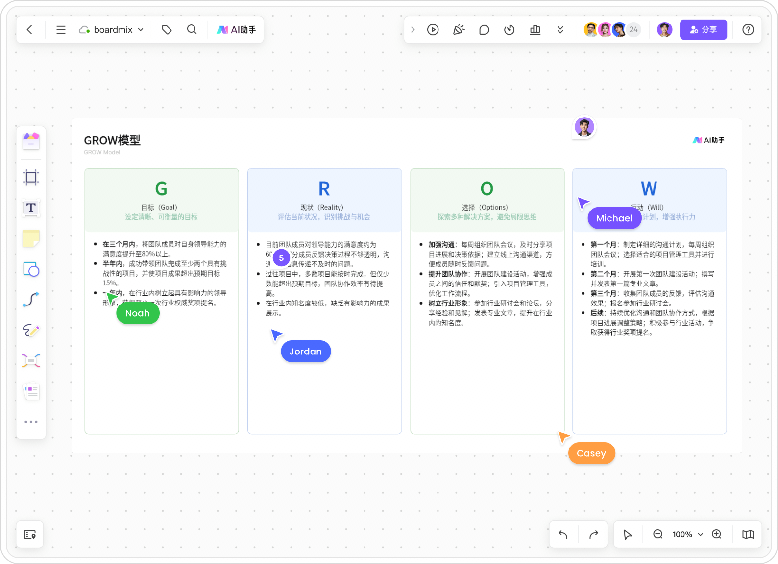 AI生成GROW模型
