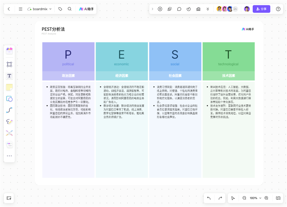 AI生成PEST分析