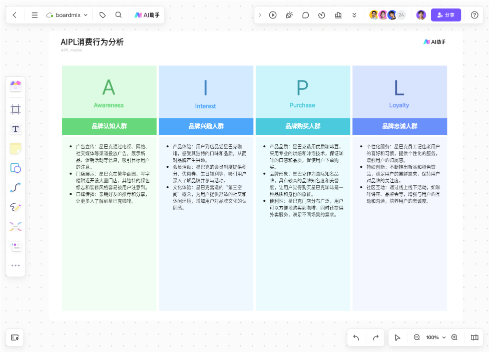 AI生成成本效益分析