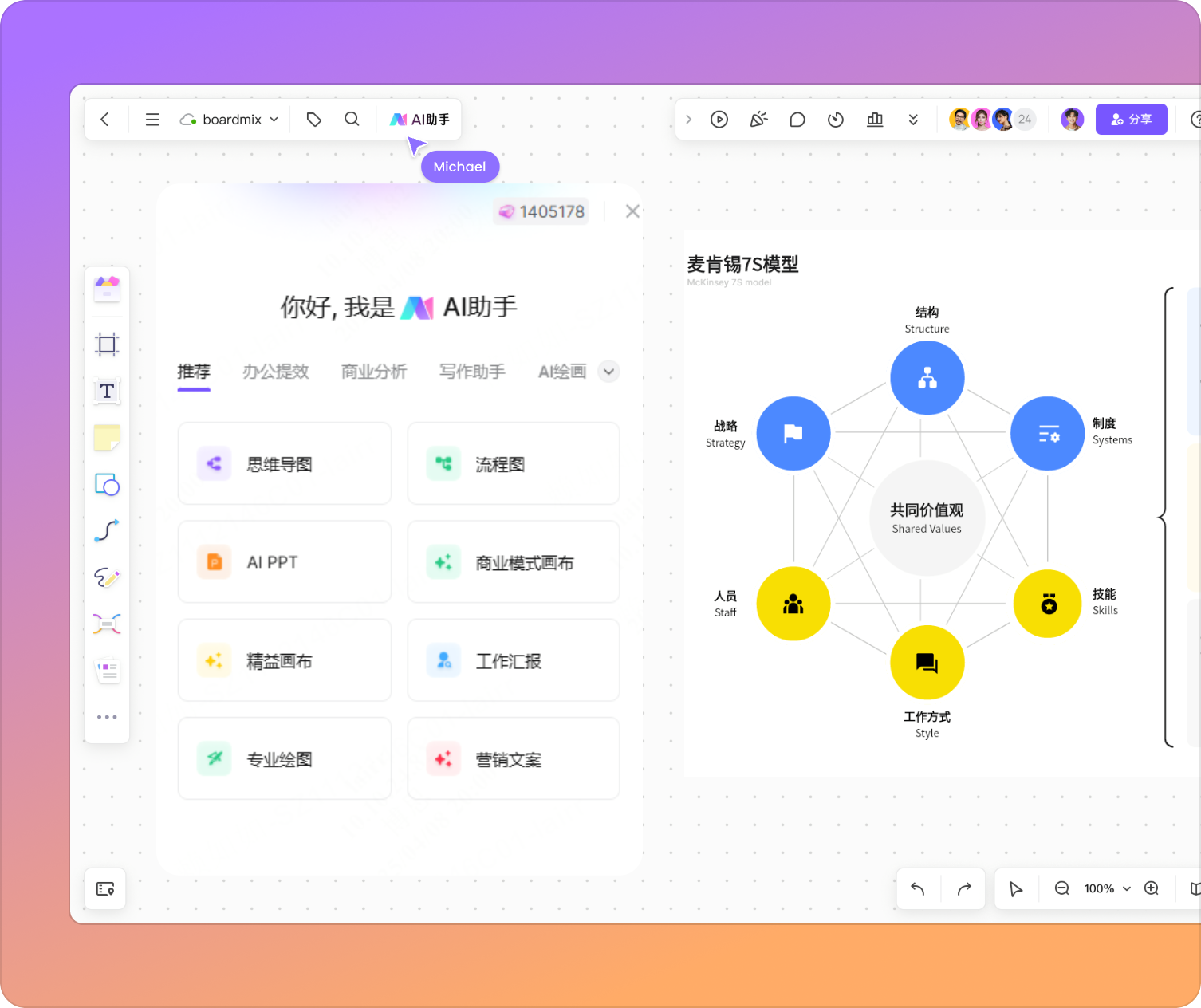 AI助力高效生成麦肯锡7S分析图