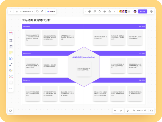 麦肯锡7S模型应用案例-亚马逊