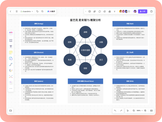 麦肯锡7S模型应用案例-星巴克
