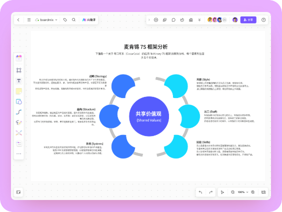 麦肯锡7S模型应用案例-可口可乐
