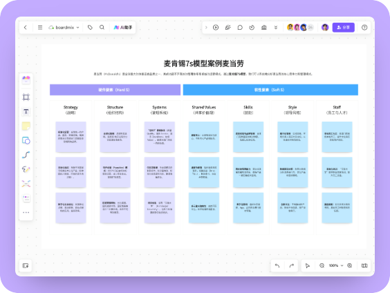 麦肯锡7s模型案例-麦当劳