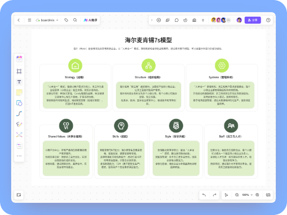 麦肯锡7s模型-海尔