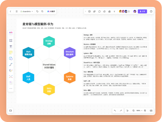 麦肯锡7s模型案例-华为