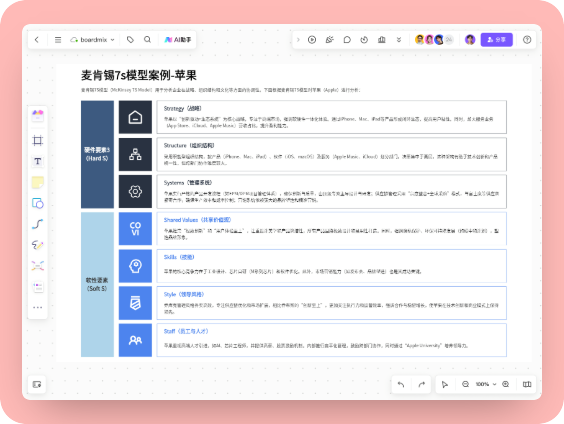 麦肯锡7s模型案例-苹果