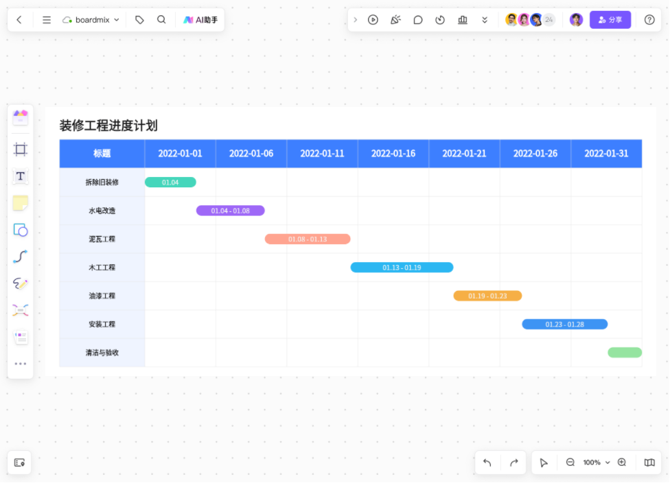 AI生成甘特图