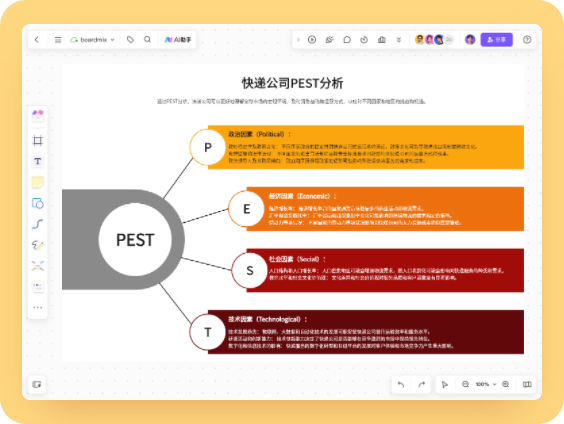 快递公司PEST分析