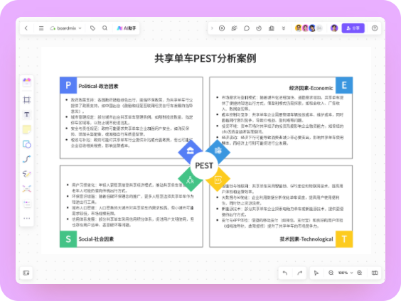 共享单车PEST分析案例
