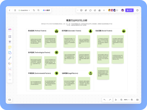 教育行业PESTEL分析