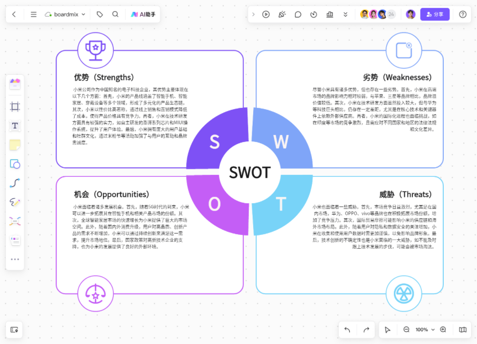 AI生成SWOT分析