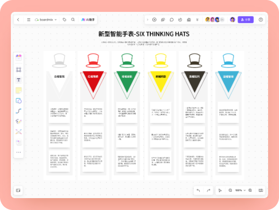 智能手表产品六顶思考帽分析案例