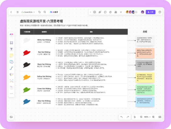虚拟现实游戏开发六顶思考帽案例
